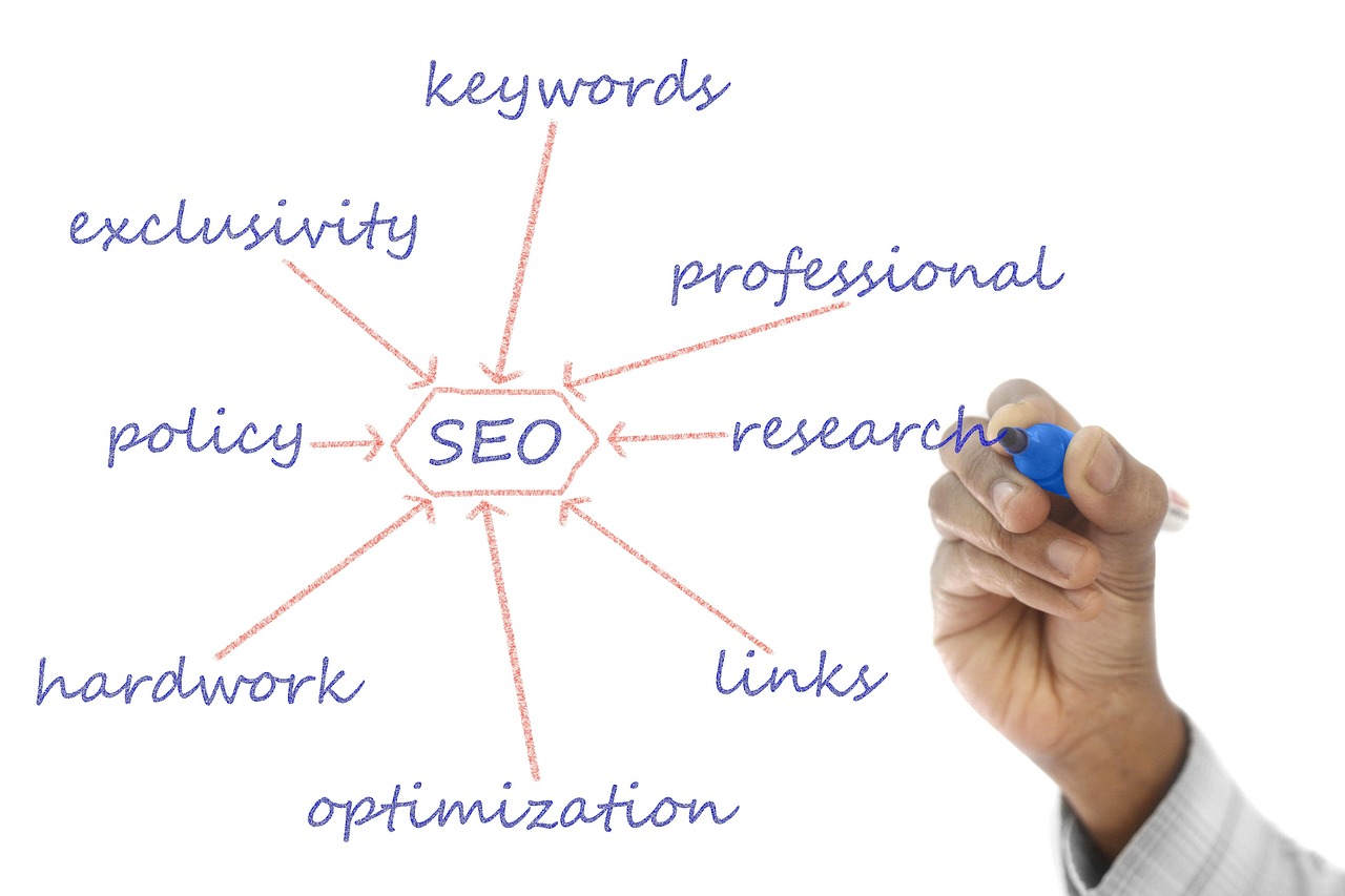 Structure, plan, coding — Best Search engine optimization Packages That Each Small Company Should Select